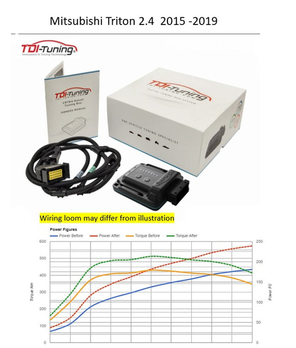 Tuning Kit Triton 2.4Ltr with Bluetooth
